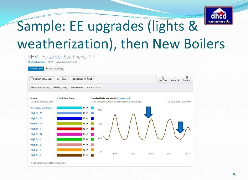 Sample: EE upgrades (lights & weatherization), then New Boilers 13 