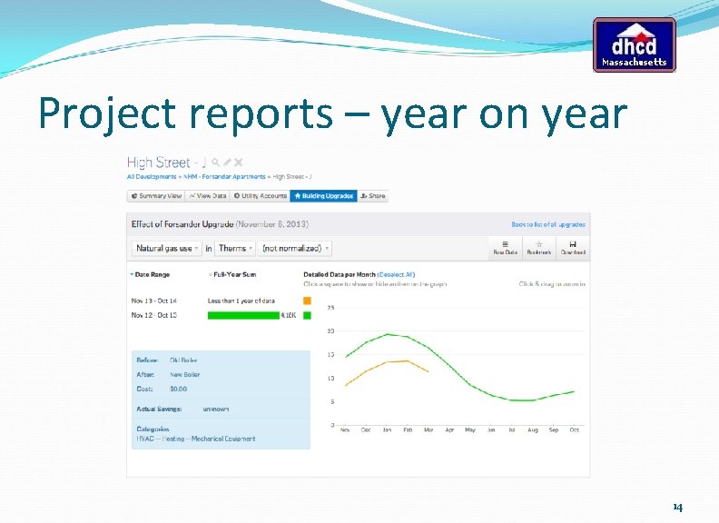 Project reports – year on year 14 