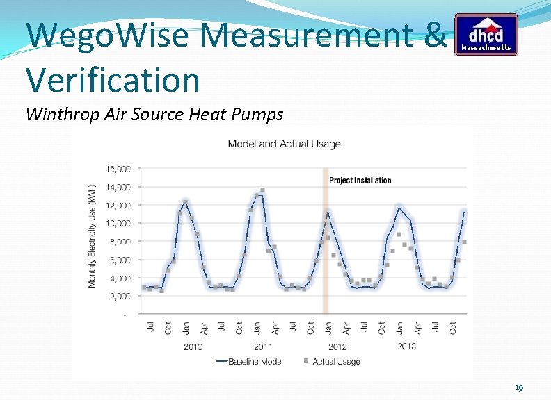 Wego. Wise Measurement & Verification Winthrop Air Source Heat Pumps 19 