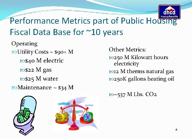 Performance Metrics part of Public Housing Fiscal Data Base for ~10 years Operating Utility