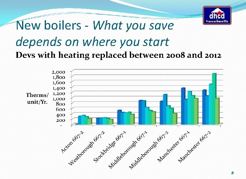 New boilers - What you save depends on where you start Devs with heating