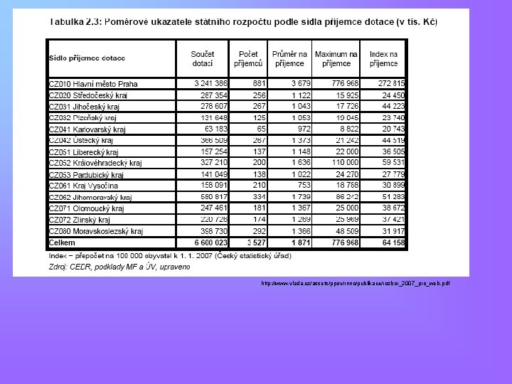 http: //www. vlada. cz/assets/ppov/rnno/publikace/rozbor_2007_pro_web. pdf 