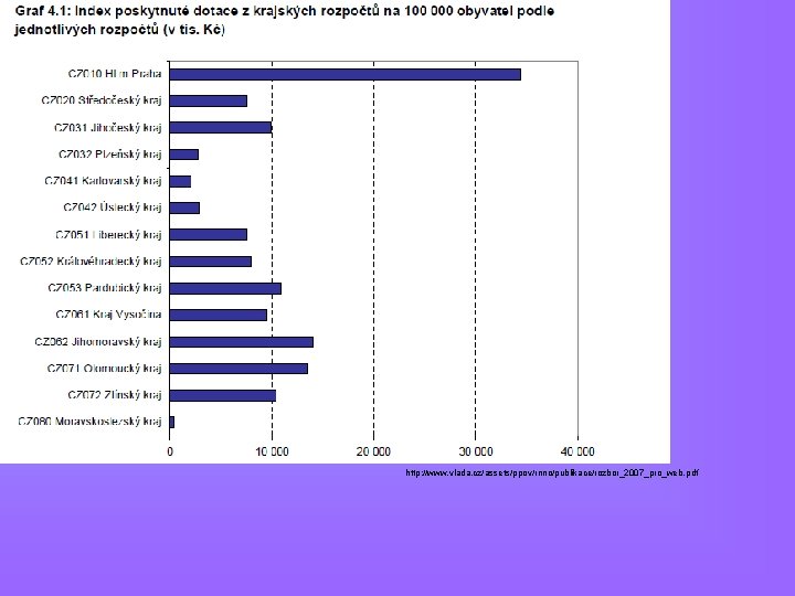 http: //www. vlada. cz/assets/ppov/rnno/publikace/rozbor_2007_pro_web. pdf 