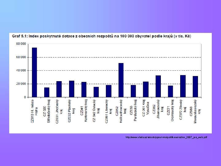 http: //www. vlada. cz/assets/ppov/rnno/publikace/rozbor_2007_pro_web. pdf 