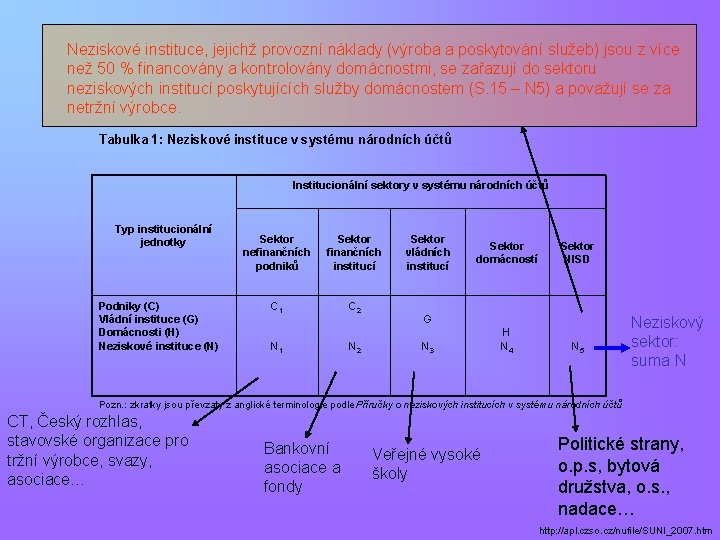 Neziskové instituce, jejichž provozní náklady (výroba a poskytování služeb) jsou z více než 50