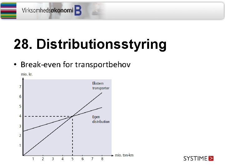 28. Distributionsstyring • Break-even for transportbehov 