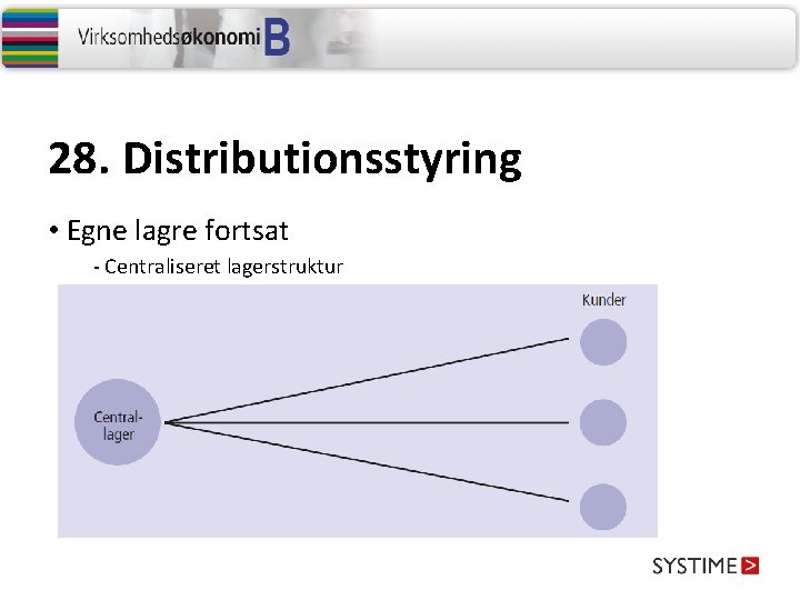 28. Distributionsstyring • Egne lagre fortsat - Centraliseret lagerstruktur 
