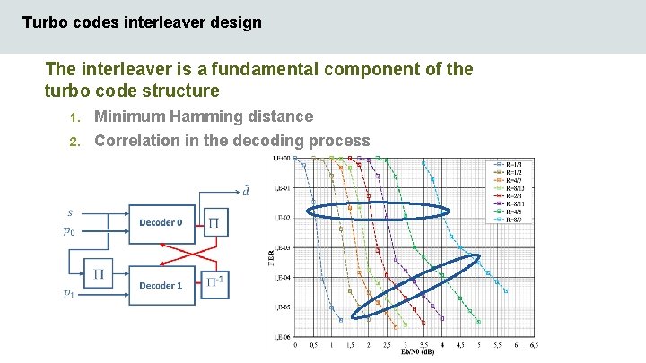Turbo codes interleaver design The interleaver is a fundamental component of the turbo code