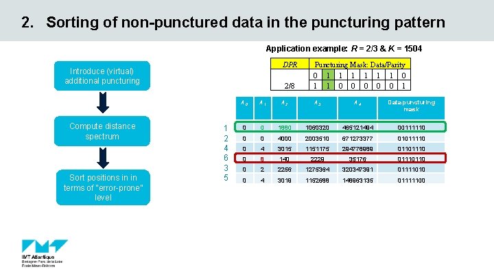 2. Sorting of non-punctured data in the puncturing pattern Application example: R = 2/3