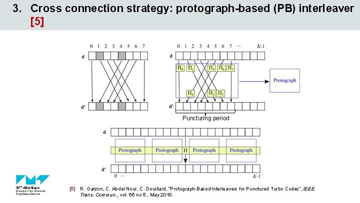 3. Cross connection strategy: protograph-based (PB) interleaver [5] Puncturing period [5] R. Garzon, C.