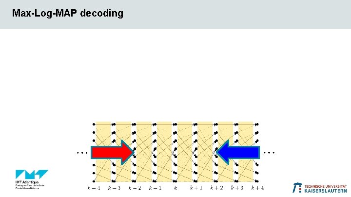Max-Log-MAP decoding Branch Metrics Forward Recursion Backward Recursion Soft Output 