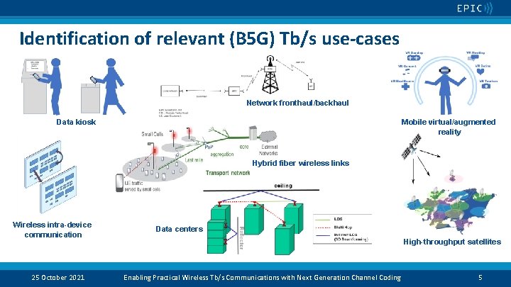 Identification of relevant (B 5 G) Tb/s use-cases Network fronthaul/backhaul Data kiosk Mobile virtual/augmented