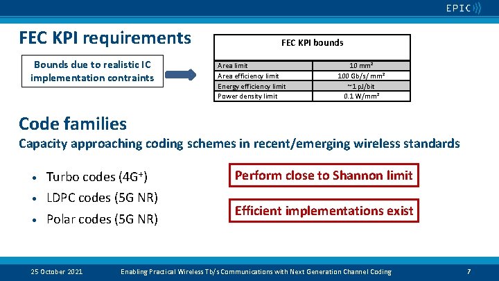 FEC KPI requirements Bounds due to realistic IC implementation contraints FEC KPI bounds Area