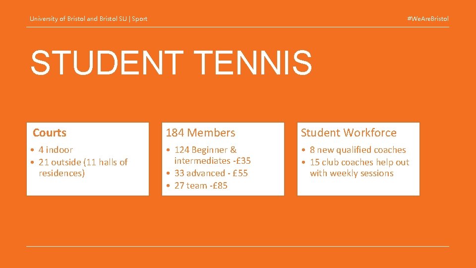 University of Bristol and Bristol SU | Sport #We. Are. Bristol STUDENT TENNIS Courts