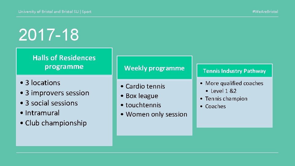 University of Bristol and Bristol SU | Sport #We. Are. Bristol 2017 -18 Halls