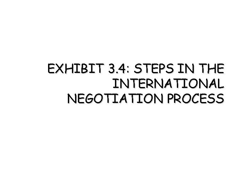 EXHIBIT 3. 4: STEPS IN THE INTERNATIONAL NEGOTIATION PROCESS 