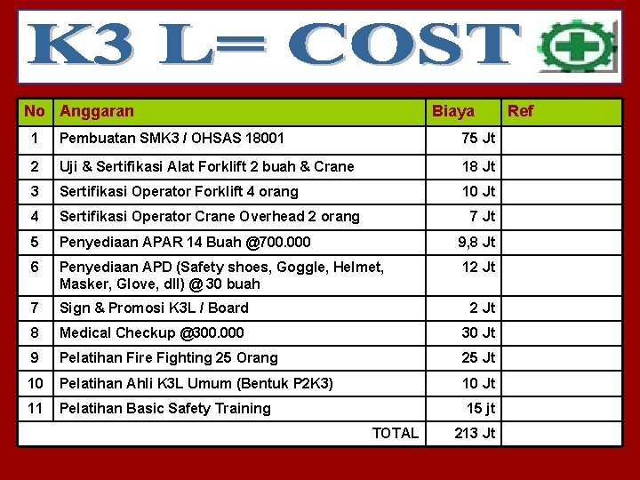 No Anggaran Biaya 1 Pembuatan SMK 3 / OHSAS 18001 75 Jt 2 Uji