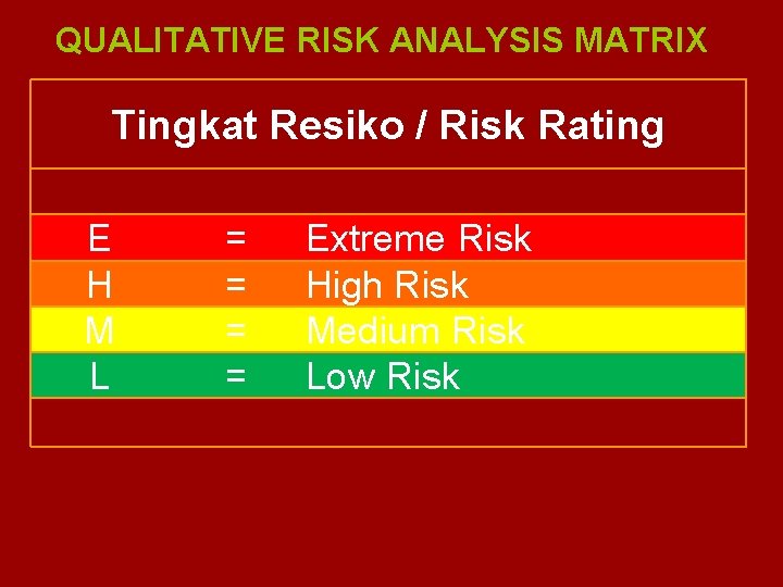 QUALITATIVE RISK ANALYSIS MATRIX Tingkat Resiko / Risk Rating E H M L =