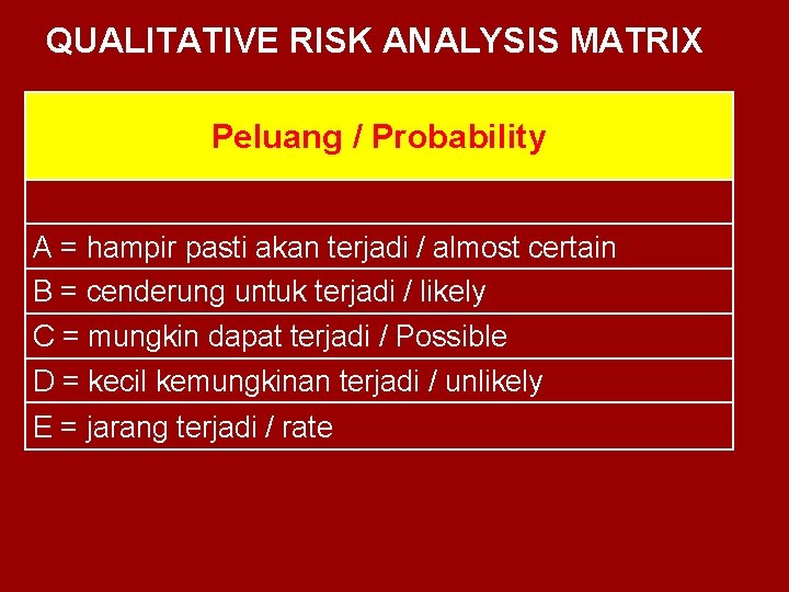 QUALITATIVE RISK ANALYSIS MATRIX Peluang / Probability A = hampir pasti akan terjadi /