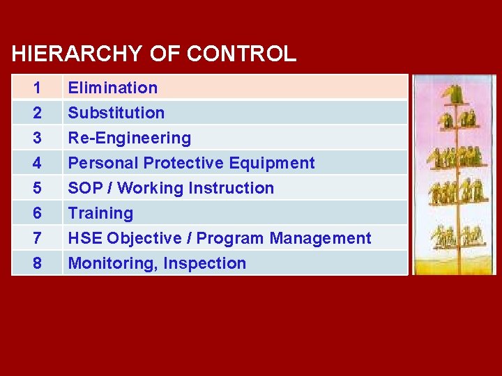 HIERARCHY OF CONTROL 1 2 3 4 Elimination Substitution Re-Engineering Personal Protective Equipment 5