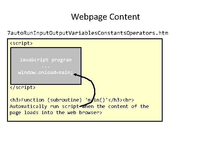 Webpage Content 7 auto. Run. Input. Output. Variables. Constants. Operators. htm <script> Java. Script