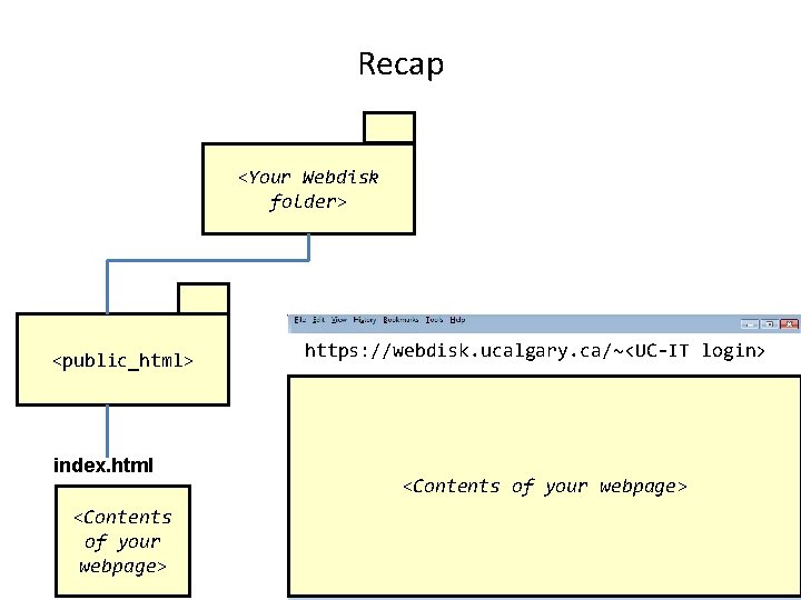 Recap <Your Webdisk folder> <public_html> index. html <Contents of your webpage> https: //webdisk. ucalgary.