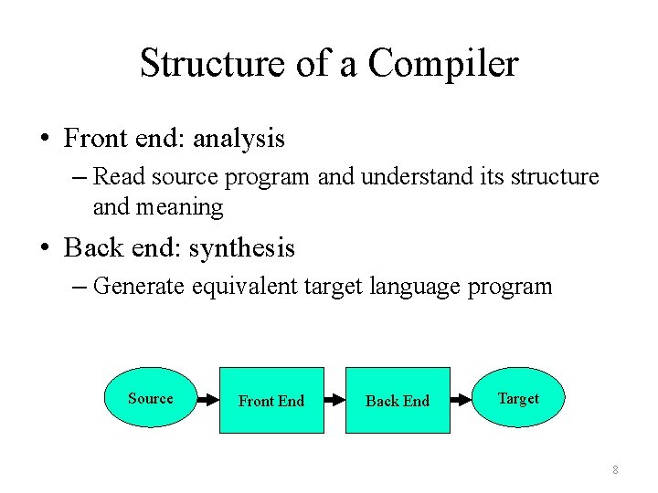 Structure of a Compiler • Front end: analysis – Read source program and understand