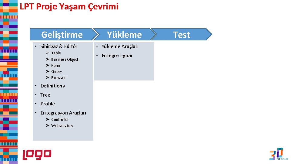 LPT Proje Yaşam Çevrimi Geliştirme • Sihirbaz & Editör Ø Ø Ø Table Business