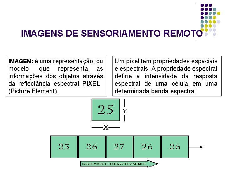 IMAGENS DE SENSORIAMENTO REMOTO IMAGEM: é uma representação, ou modelo, que representa as informações