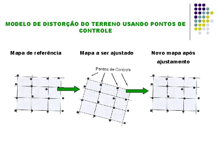 MODELO DE DISTORÇÃO DO TERRENO USANDO PONTOS DE CONTROLE Mapa de referência Mapa a
