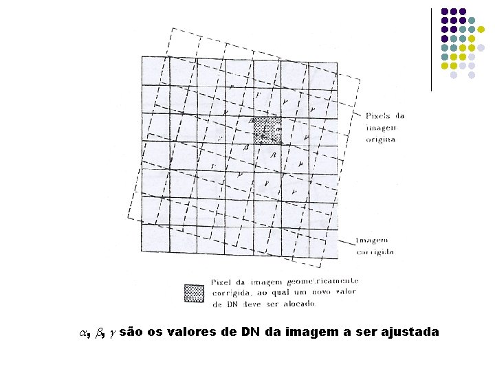  , , são os valores de DN da imagem a ser ajustada 