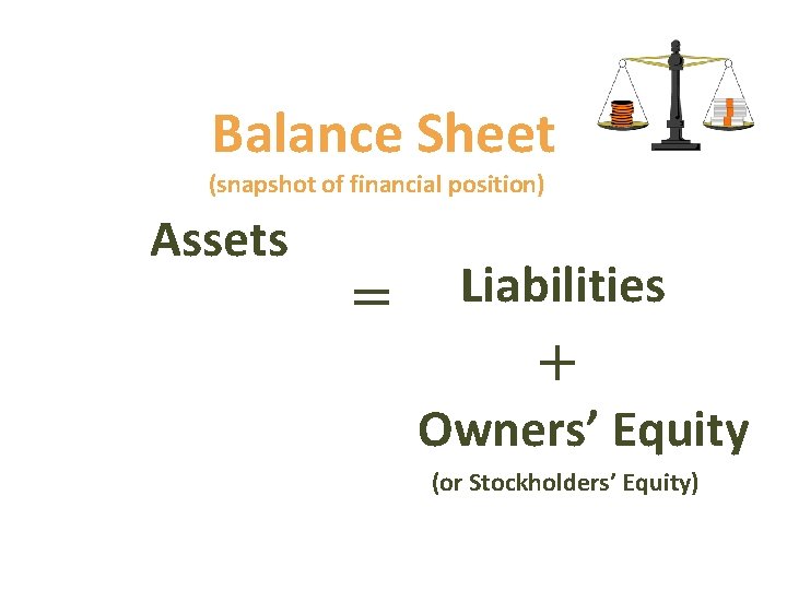 Balance Sheet (snapshot of financial position) Assets = Liabilities + Owners’ Equity (or Stockholders’