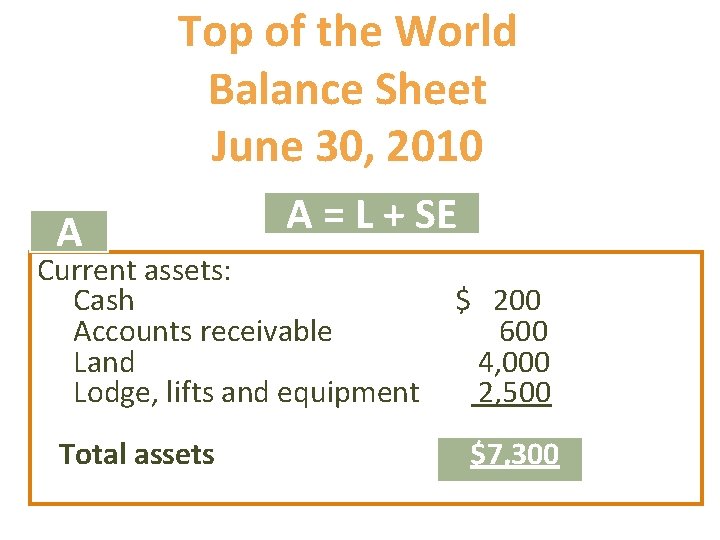 Top of the World Balance Sheet June 30, 2010 A A = L +