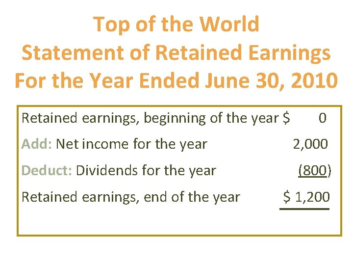 Top of the World Statement of Retained Earnings For the Year Ended June 30,