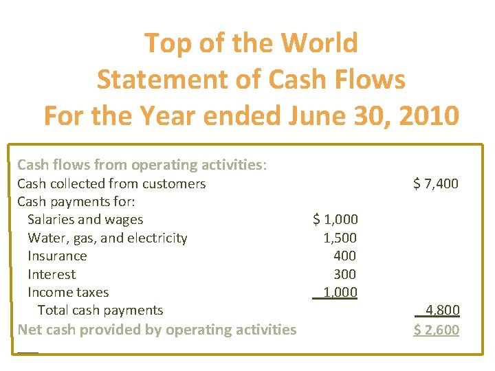Top of the World Statement of Cash Flows For the Year ended June 30,