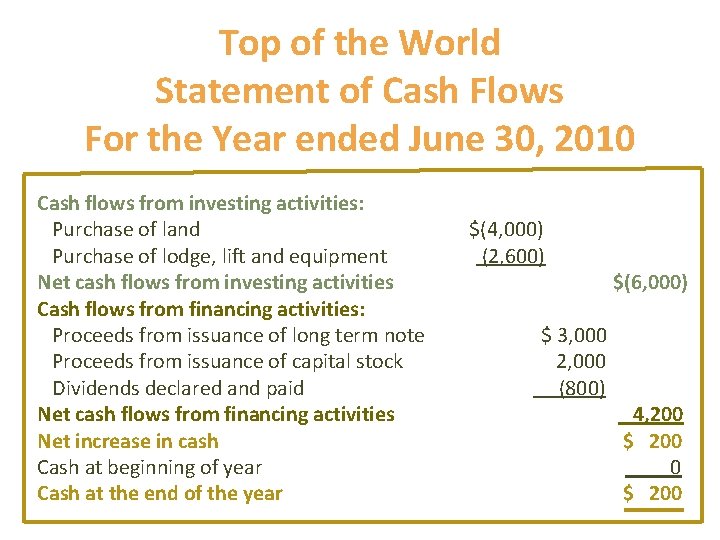 Top of the World Statement of Cash Flows For the Year ended June 30,