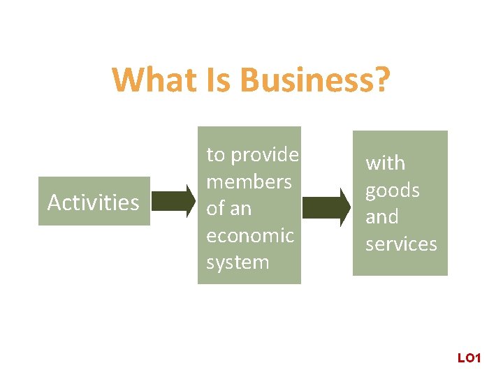 What Is Business? Activities to provide members of an economic system with goods and