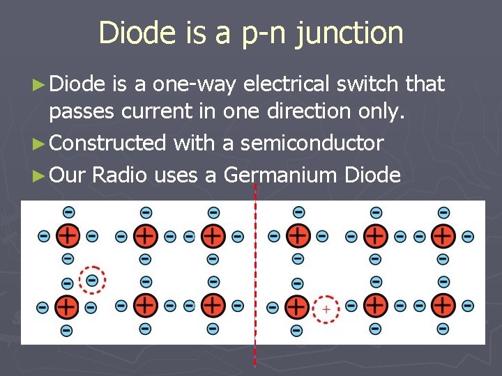 Diode is a p-n junction ► Diode is a one-way electrical switch that passes