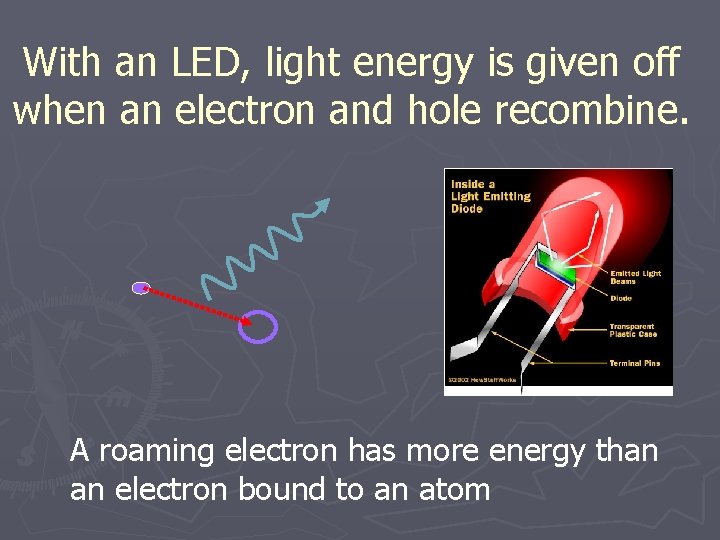 With an LED, light energy is given off when an electron and hole recombine.
