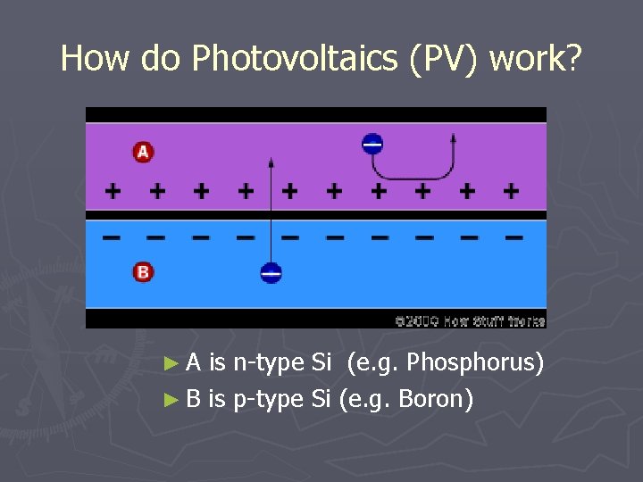 How do Photovoltaics (PV) work? ►A is n-type Si (e. g. Phosphorus) ► B