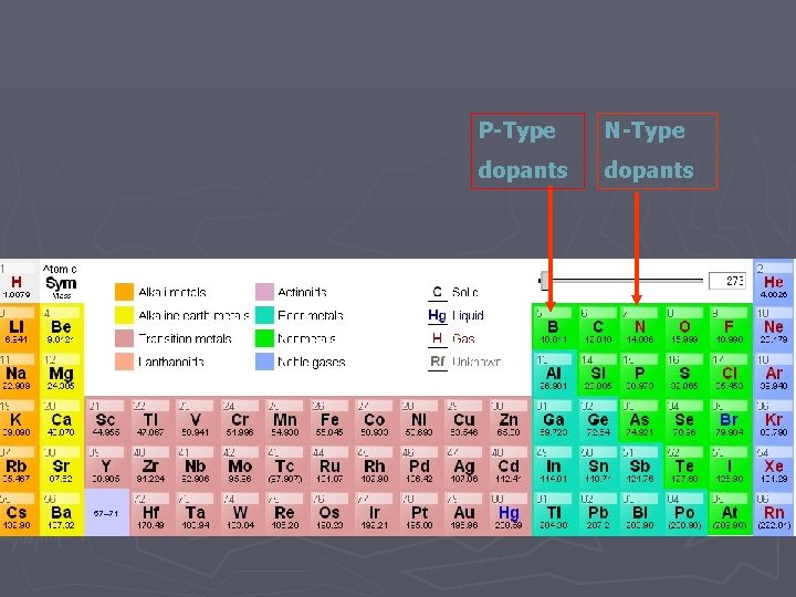 P-Type N-Type dopants 