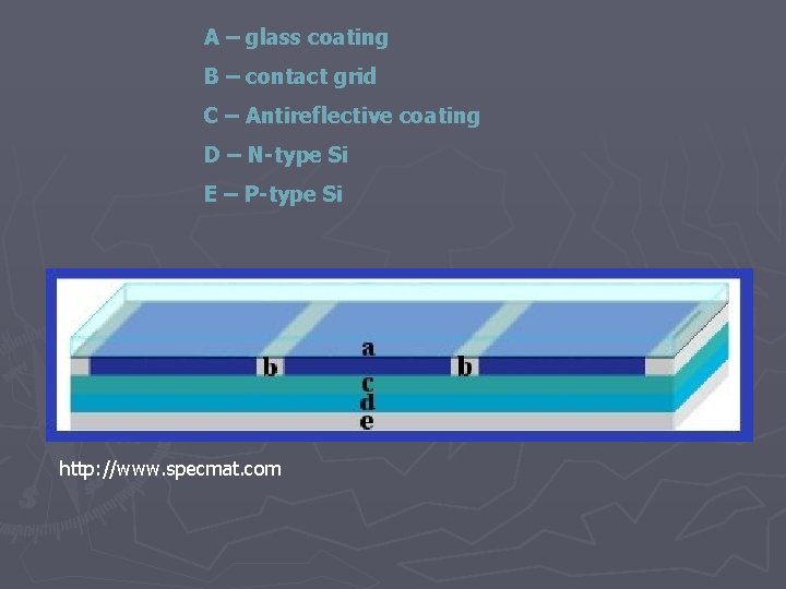 A – glass coating B – contact grid C – Antireflective coating D –