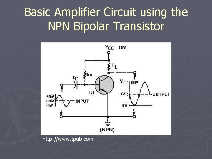 Basic Amplifier Circuit using the NPN Bipolar Transistor http: //www. tpub. com 