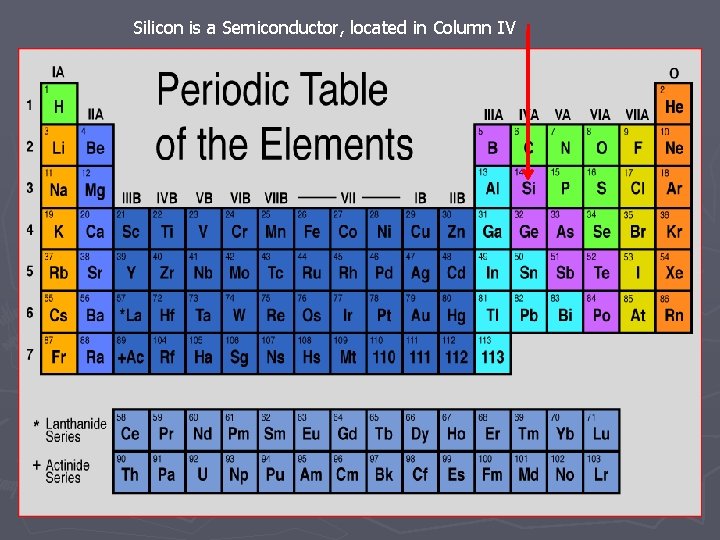 Silicon is a Semiconductor, located in Column IV 