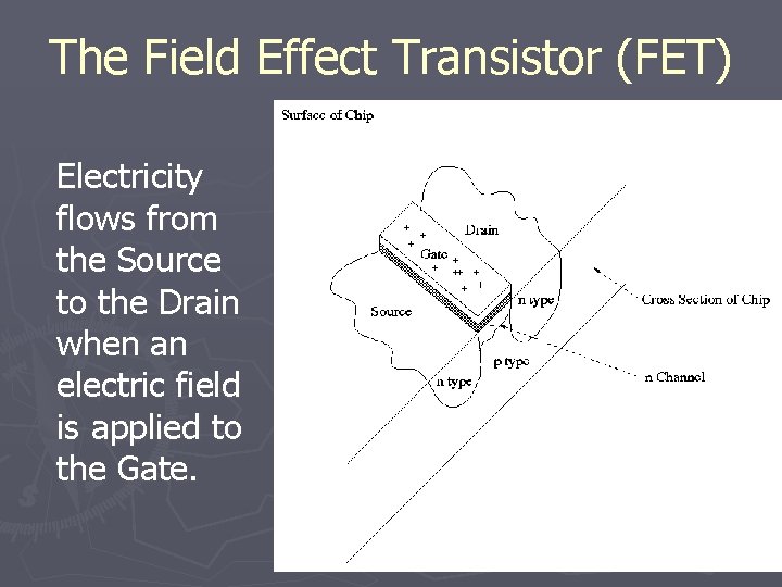 The Field Effect Transistor (FET) Electricity flows from the Source to the Drain when