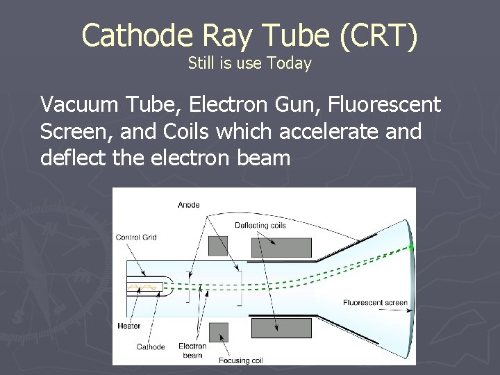 Cathode Ray Tube (CRT) Still is use Today Vacuum Tube, Electron Gun, Fluorescent Screen,