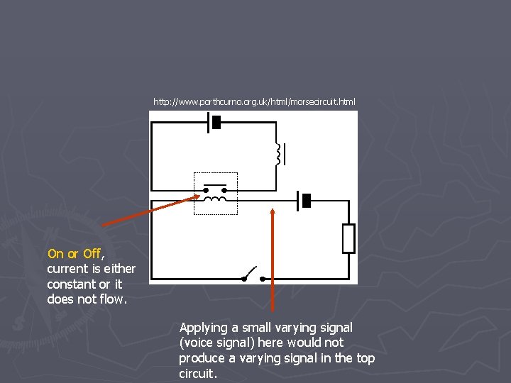 http: //www. porthcurno. org. uk/html/morsecircuit. html On or Off, current is either constant or