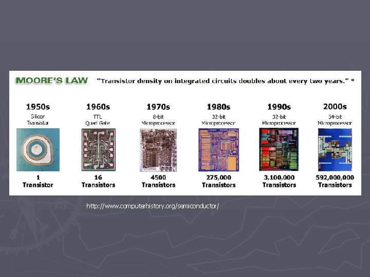 http: //www. computerhistory. org/semiconductor/ 