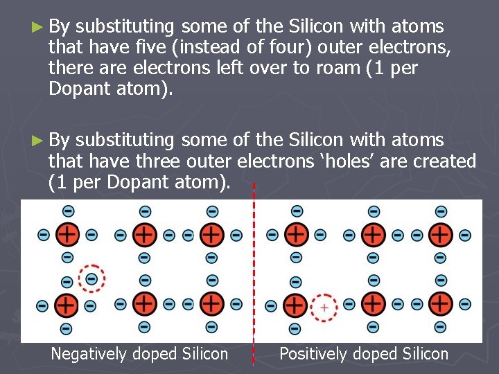 ► By substituting some of the Silicon with atoms that have five (instead of