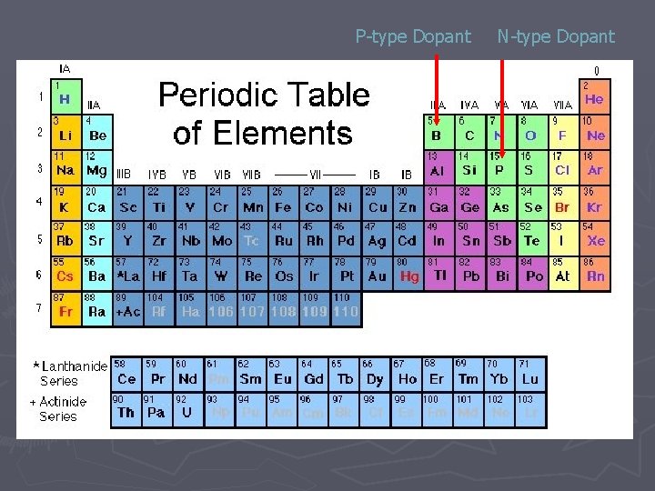 P-type Dopant N-type Dopant 